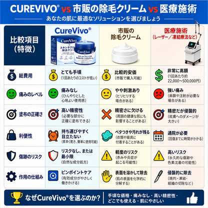 ✨ 70%OFF｜CUREVIVO® 公式ストア🛡️｜7日間 スキンタッグ・気になる黒ずみ集中ケアクリーム｜GMP認証工場製造・植物由来処方