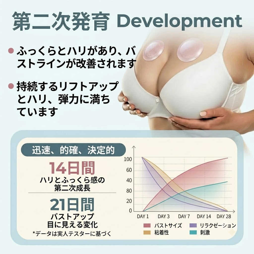 𝐓𝐮𝐫𝐨𝐧𝐮® ✨バストケア特化型・次世代ナノマイクロニードルパッチ💃