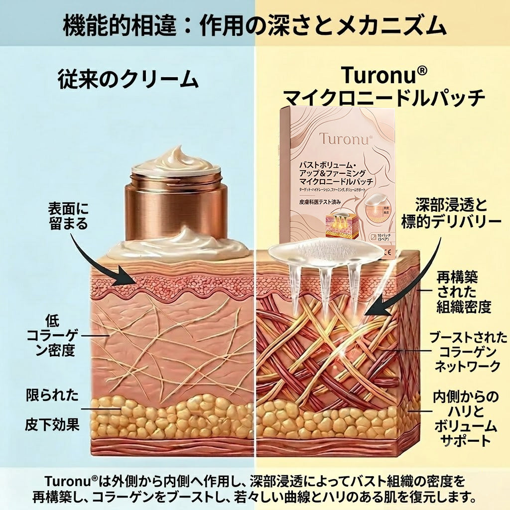 𝐓𝐮𝐫𝐨𝐧𝐮® ✨バストケア特化型・次世代ナノマイクロニードルパッチ💃