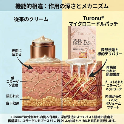 𝐓𝐮𝐫𝐨𝐧𝐮® ✨バストケア特化型・次世代ナノマイクロニードルパッチ💃