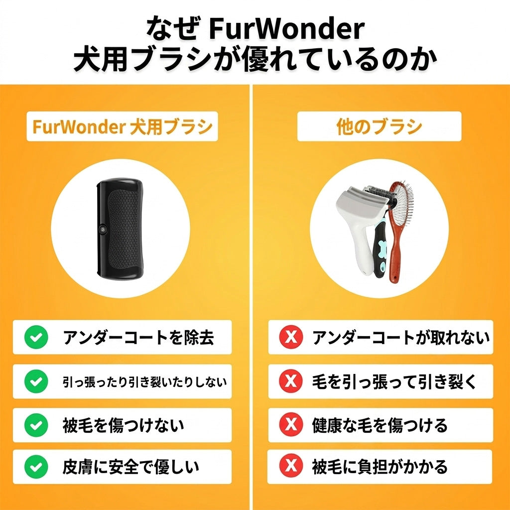 𝐁𝐕𝐉® セルフクリーニング式犬用ブラシ – 優しい抜け毛ケア＆グルーミングツール（抜け毛・もつれ・アンダーコート除去）